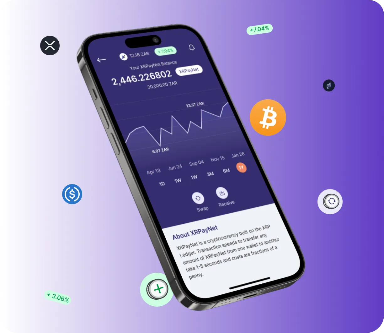 Swap +17X Proair - O que é o Swap +17X Proair?